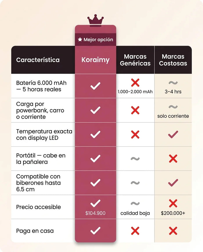Lo que incluye el calentador Koraimy